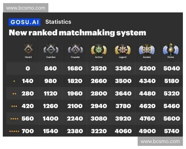 《Dota2快速涨分技巧与战略分析助你提升段位》 《Dota2快速涨分技巧与战略分析助你提升段位》